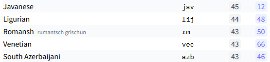 Taille des dataset sur hugging face