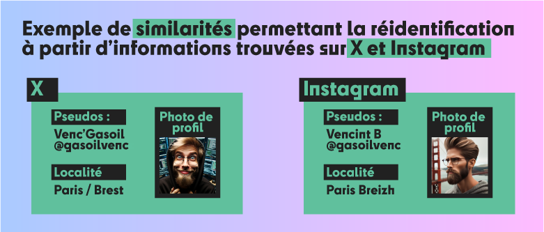 A gauche le profil X de Vencint, et à droite celui sur instagram