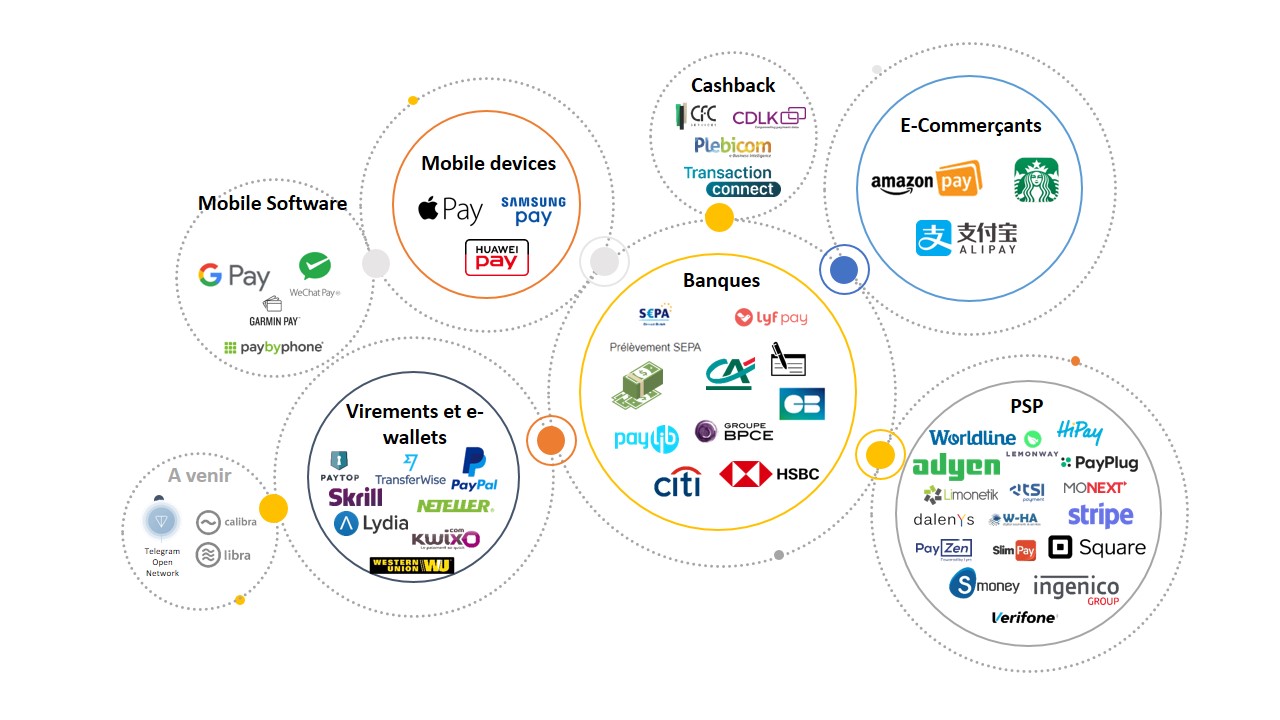 Ecosysteme Moyens Paiement.jpg Représentation des écosystèmes de paiement