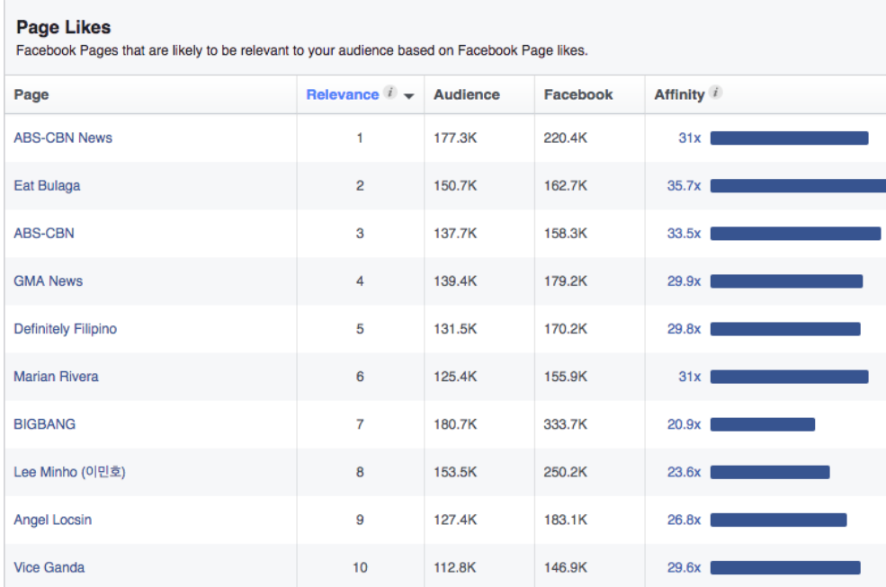 Exemple d'ethincal affinity (screenshot)