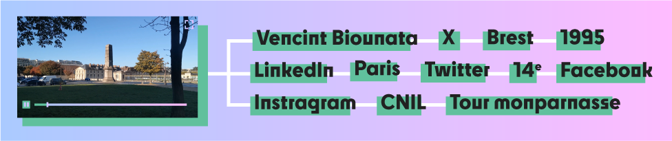 A gauche de l'image une capture d'écran de la vidéo dont on part pour réidentifier la personne. A droite la liste des informations retrouvées sur le protagoniste : vencint Biounata, X, 1995, Linkedin, Paris, Twitter, 14ème, Facebook, Instagram, CNIL, Tour Montparnasse