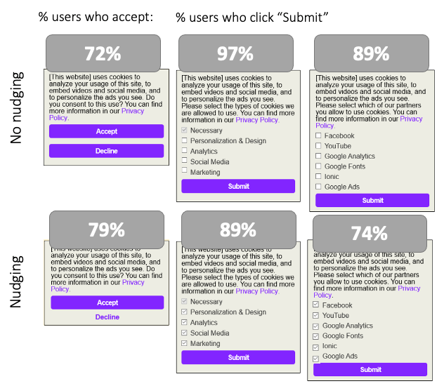 Consent Studying GDPR Consent Notices in the Field