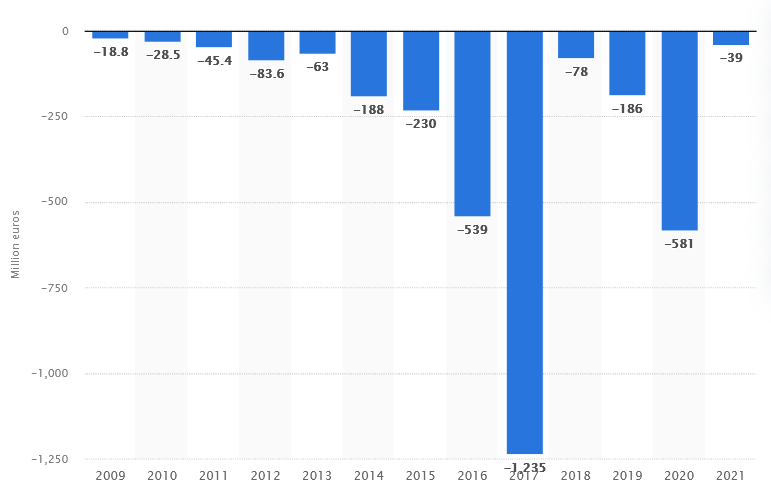 spotify_income.png spotify_income.png