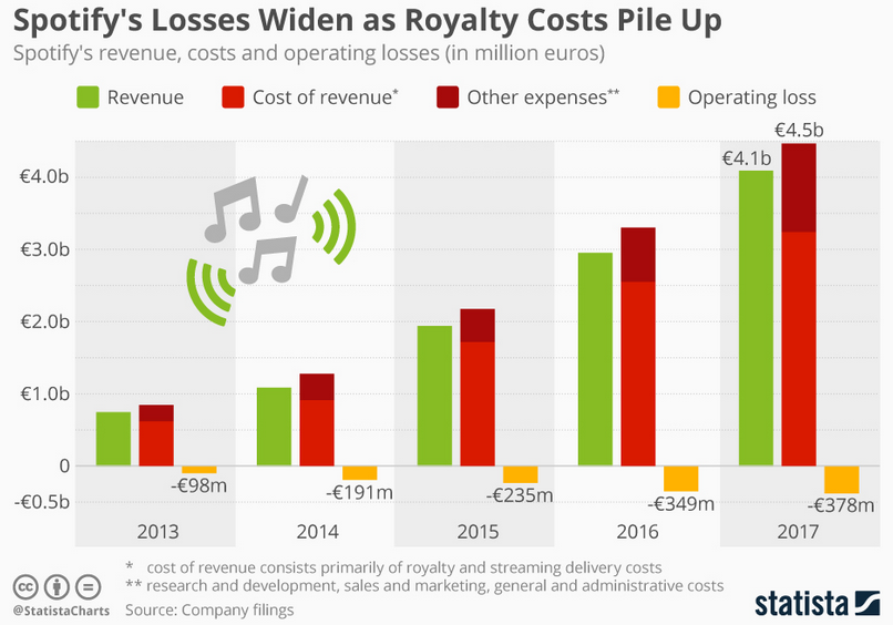 spotify_losses.png spotify_losses.png