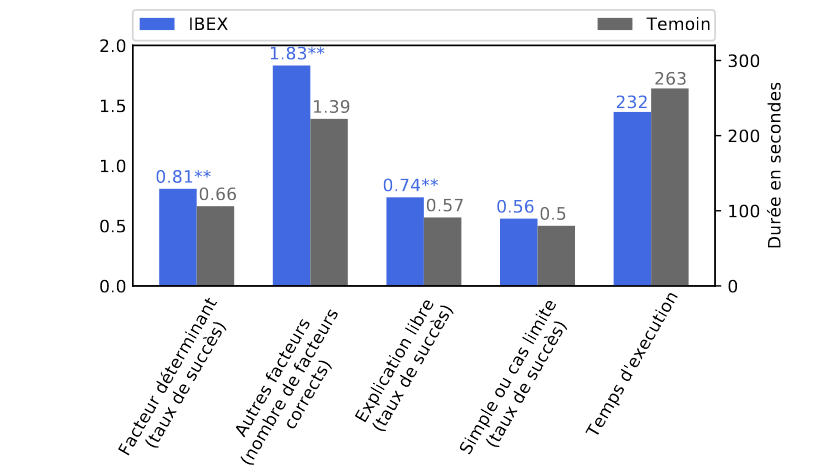 comparaison_resultats_ibex.png comparaison_resultats_ibex.png