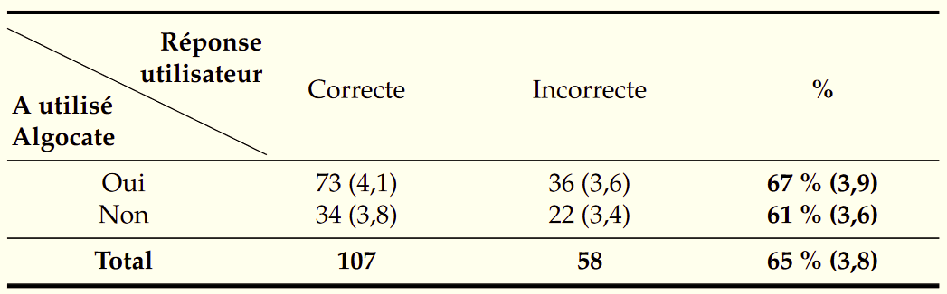 comparasion_resultats_algocate.png comparasion_resultats_algocate.png