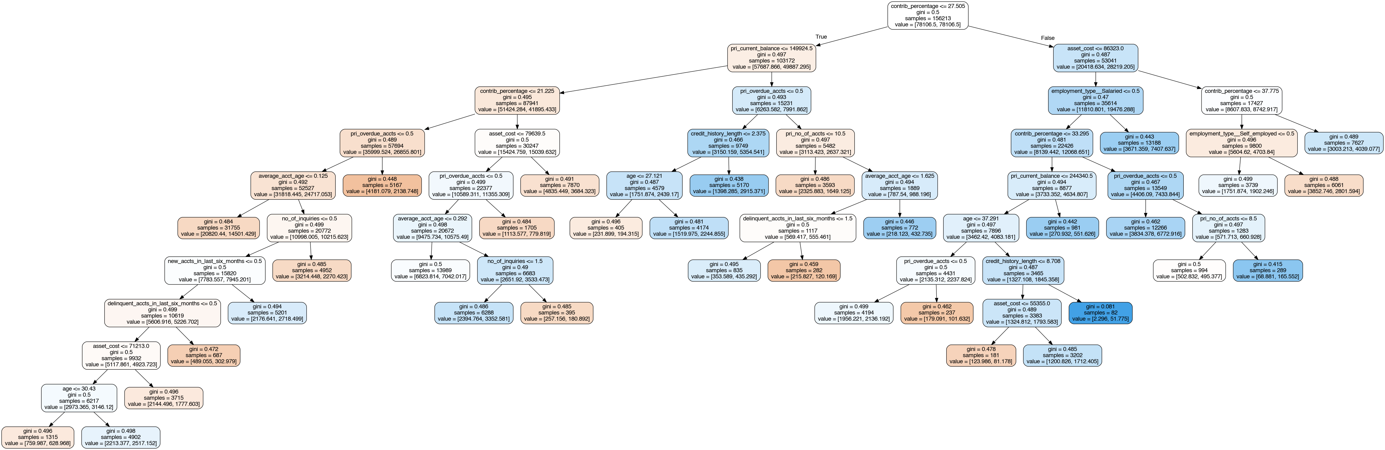 decision_tree_adult.png decision_tree_adult.png