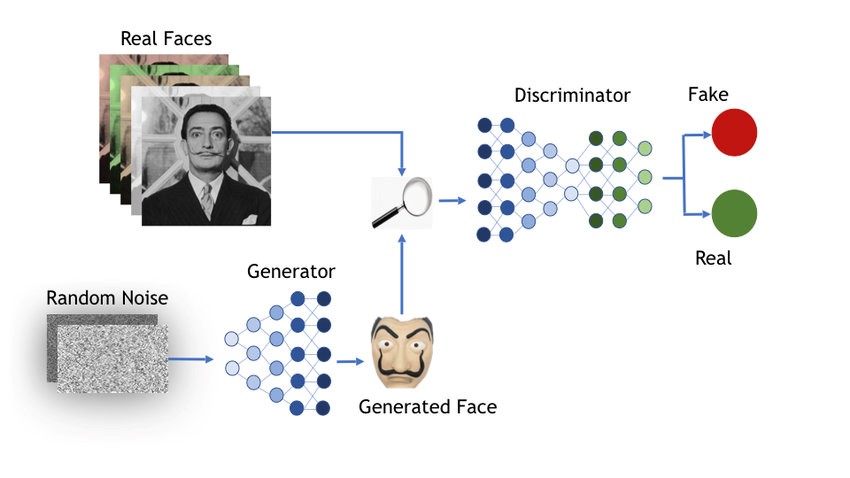 entrainement_des_gan.jpg entrainement_des_gan.jpg