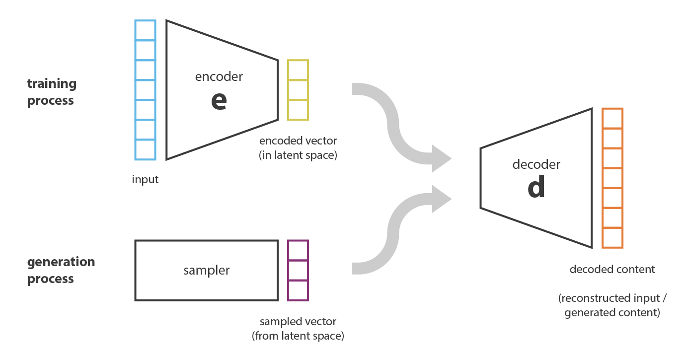 entrainement_vae.png entrainement_vae.png
