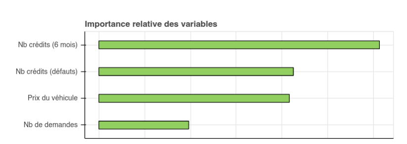 importance_relative_des_variables.png importance_relative_des_variables.png