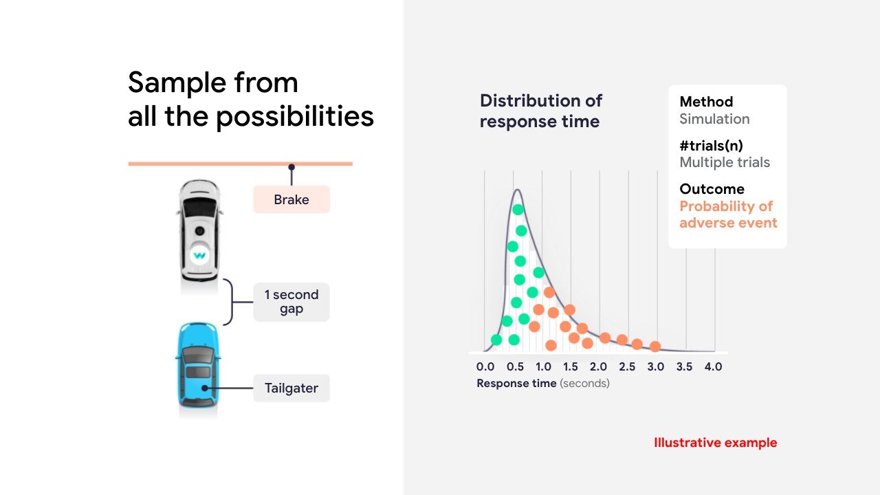 simulations_de_scenarios_freinage.jpg simulations_de_scenarios_freinage.jpg
